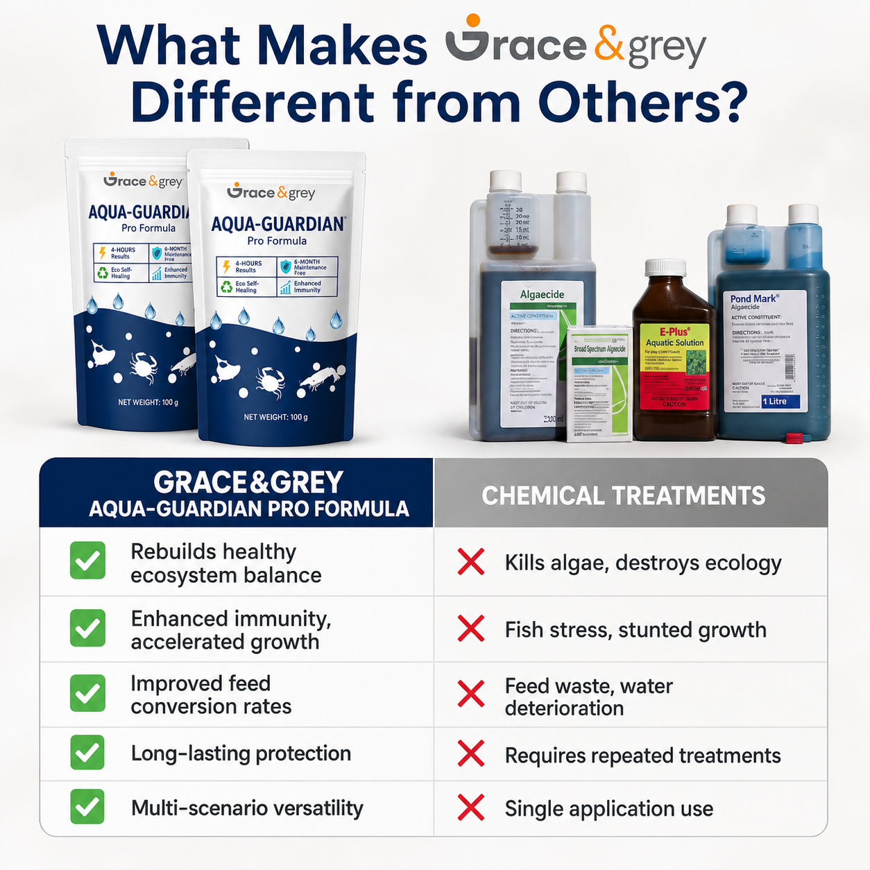 Crystal Clear Water Naturally | Aqua-Guardian Pro Formula