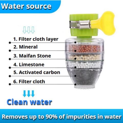 Magic Charcoal Water Filter - Pack Of 2
