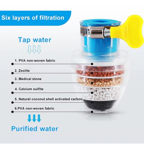 Magic Charcoal Water Filter - Pack Of 2
