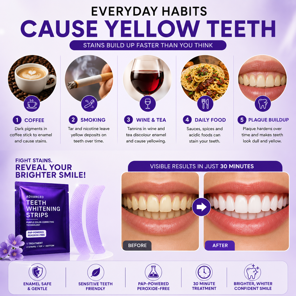 Purple Whitening Strip - Pack of 14 Strips