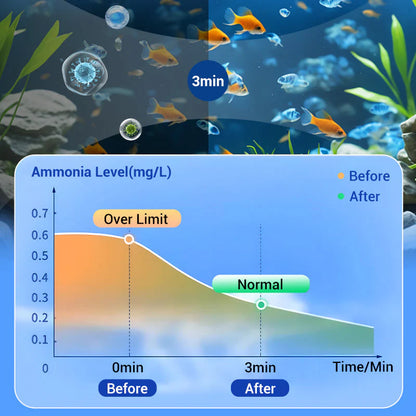 ♻️Powerful Aquarium Water Purification Tablet - 300gm🌿