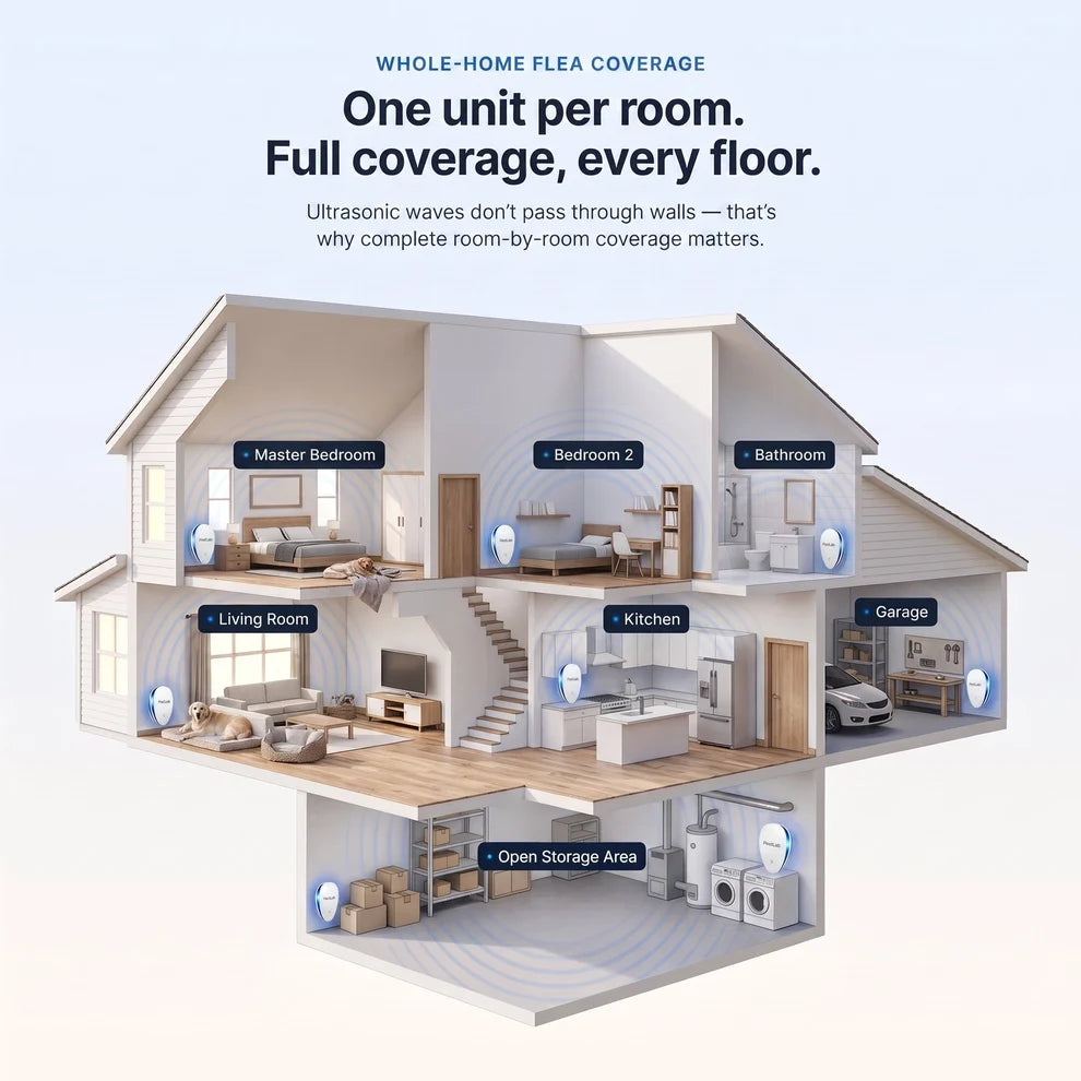 Upgraded Pest Repeller - Banish Fleas For Good