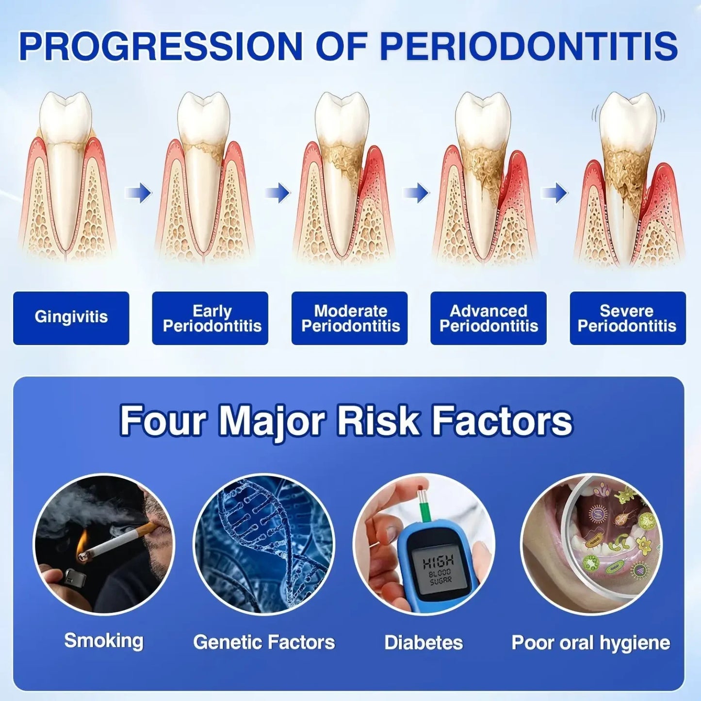 TIWORLD ® Gum health Periodontal Repair Gel